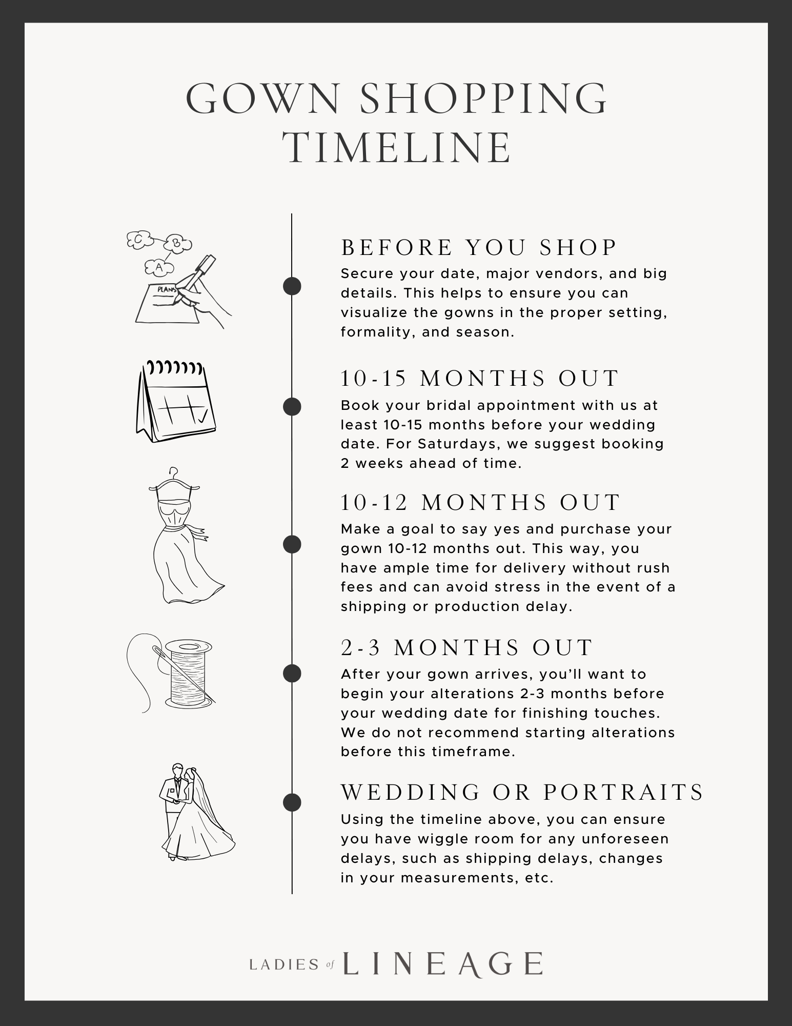 image shows a timeline for wedding dress shopping